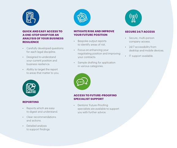 Infographics for the guide