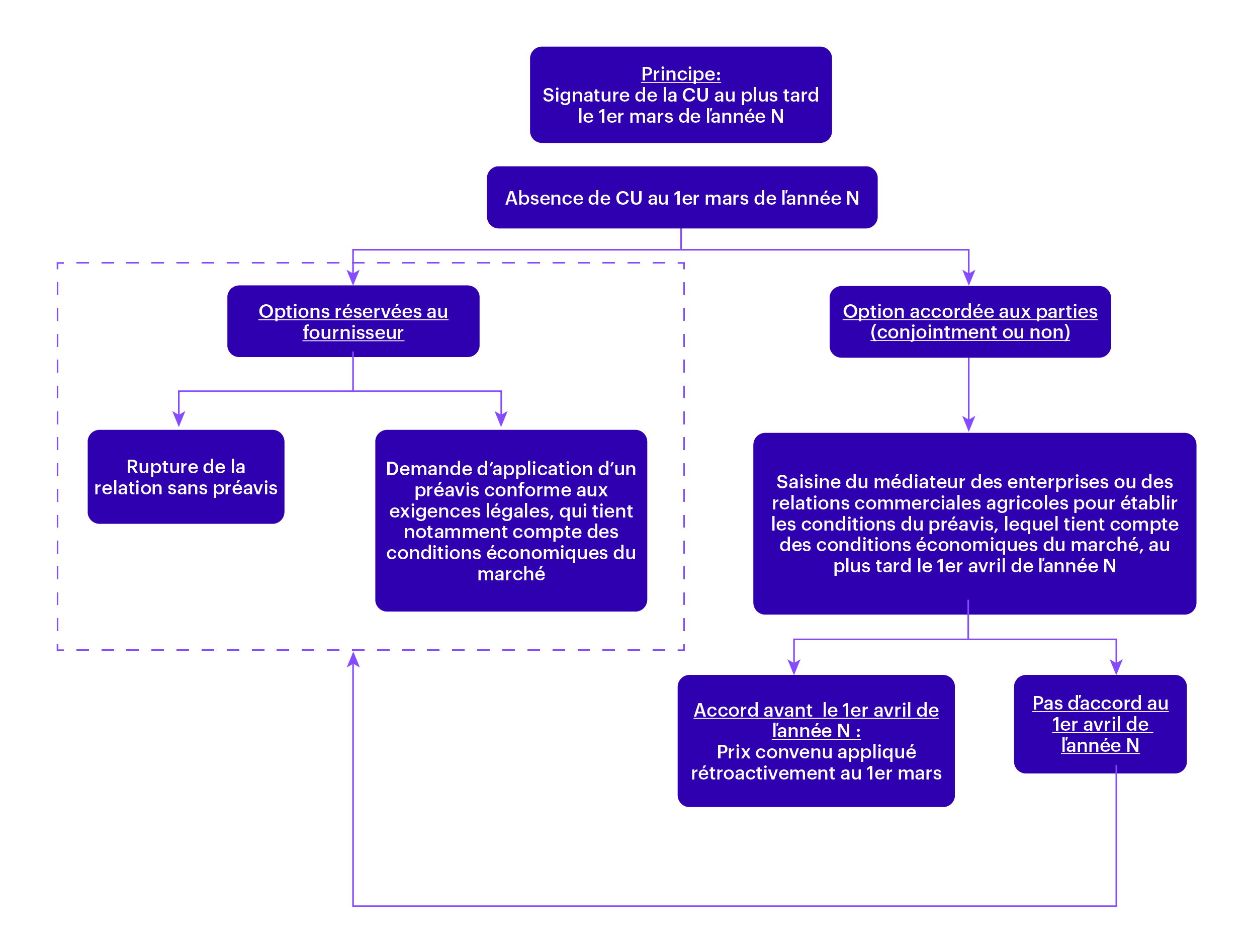 Actualités Concurrence Septembre 2023 diagramme