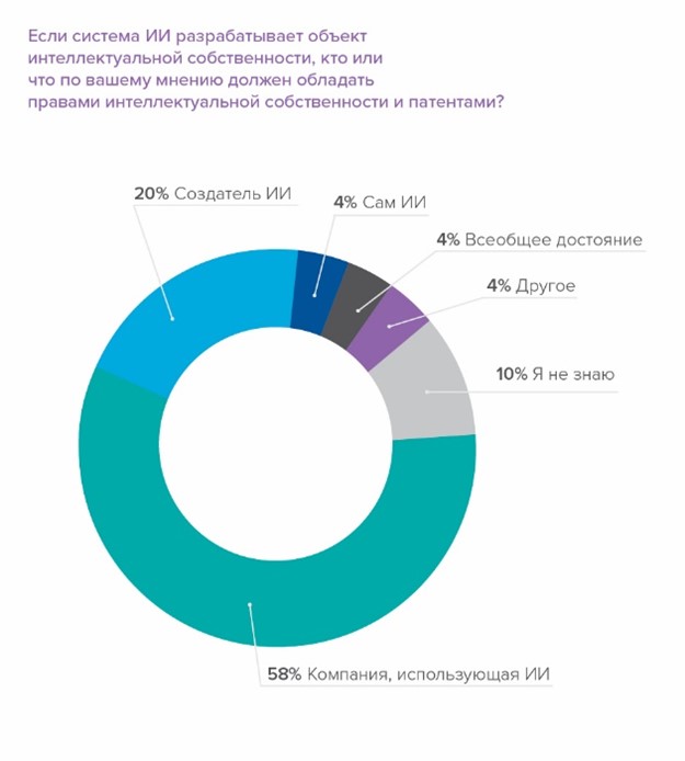 dentons survey